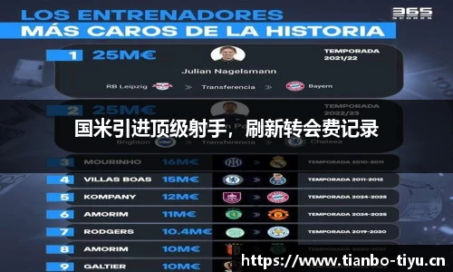 国米引进顶级射手,刷新转会费记录