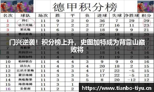 门兴逆袭!积分榜上升,史图加特成为背靠山巅败将