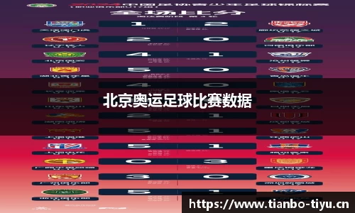 北京奥运足球比赛数据