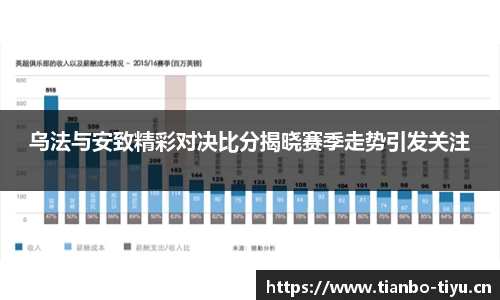 乌法与安致精彩对决比分揭晓赛季走势引发关注