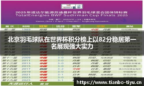 北京羽毛球队在世界杯积分榜上以82分稳居第一名展现强大实力