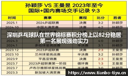深圳乒乓球队在世界锦标赛积分榜上以82分稳居第一名展现强劲实力